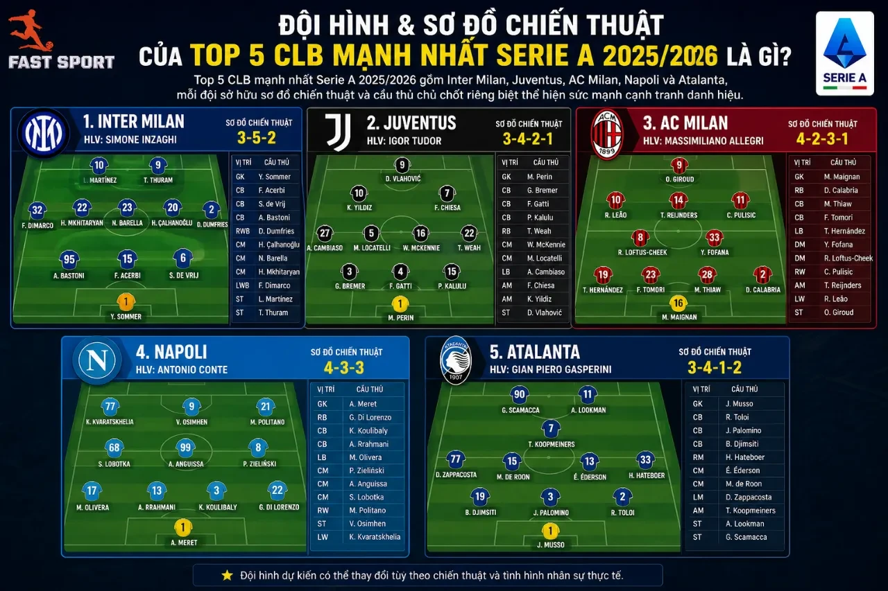 Sơ đồ chiến thuật của các đội bóng hàng đầu Serie A mùa giải mới