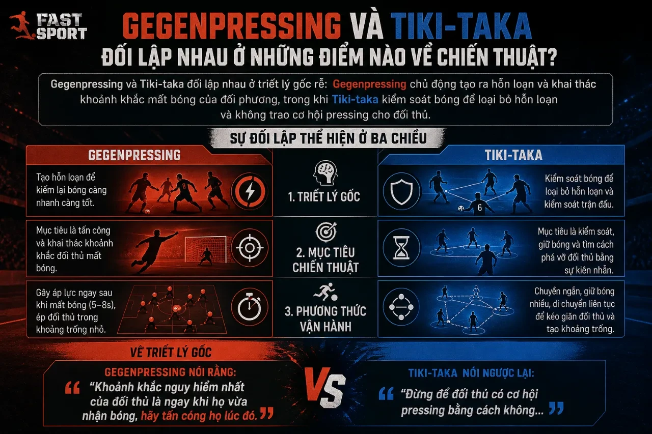 Khám Phá Bản Sắc Bóng Đá Đức: Từ Triết Lý Gegenpressing Tổng Lực Đến Bức Tường Vàng Bundesliga