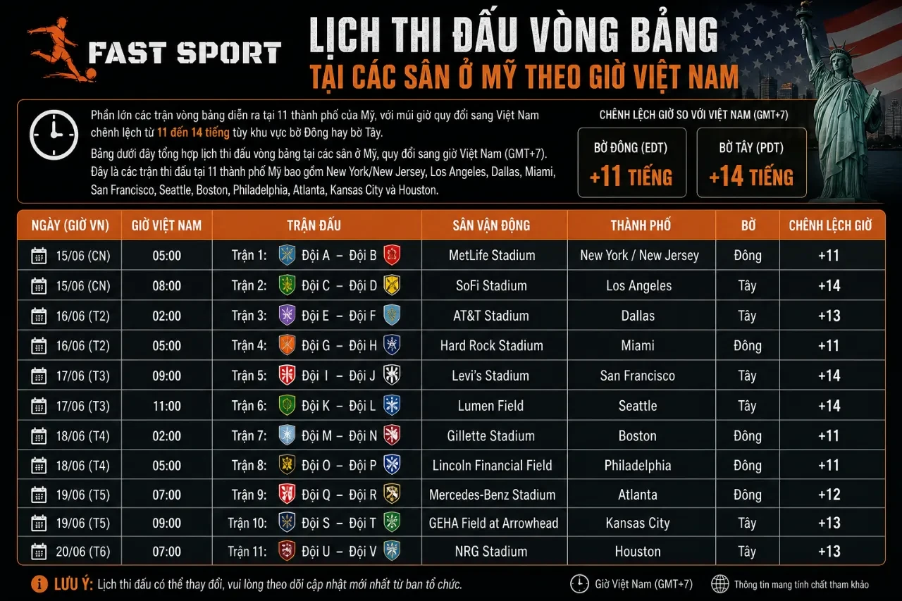 Lịch Thi Đấu FIFA World Cup 2026 Theo Giờ Việt Nam: Cập Nhật 104 Trận Từ Vòng Bảng Đến Chung Kết