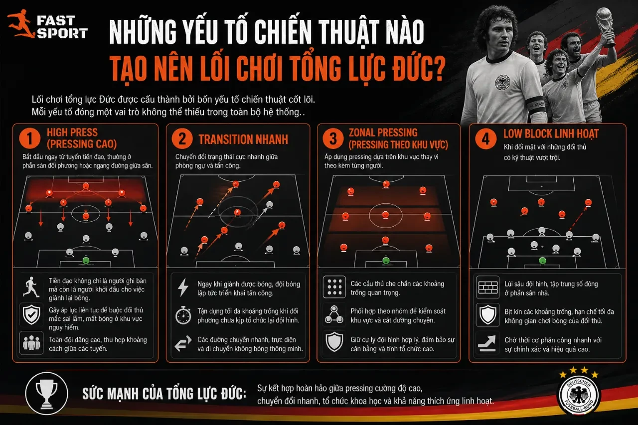 Sơ đồ mô phỏng các cự ly đội hình phối hợp di chuyển áp sát đồng bộ trong lối chơi tổng lực