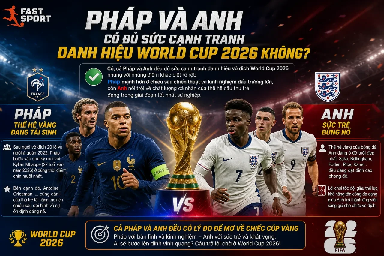 Nhận Định Tỷ Lệ Vô Địch World Cup 2026: Đội Nào Đang Dẫn Đầu Bảng Cược Nhà Cái?