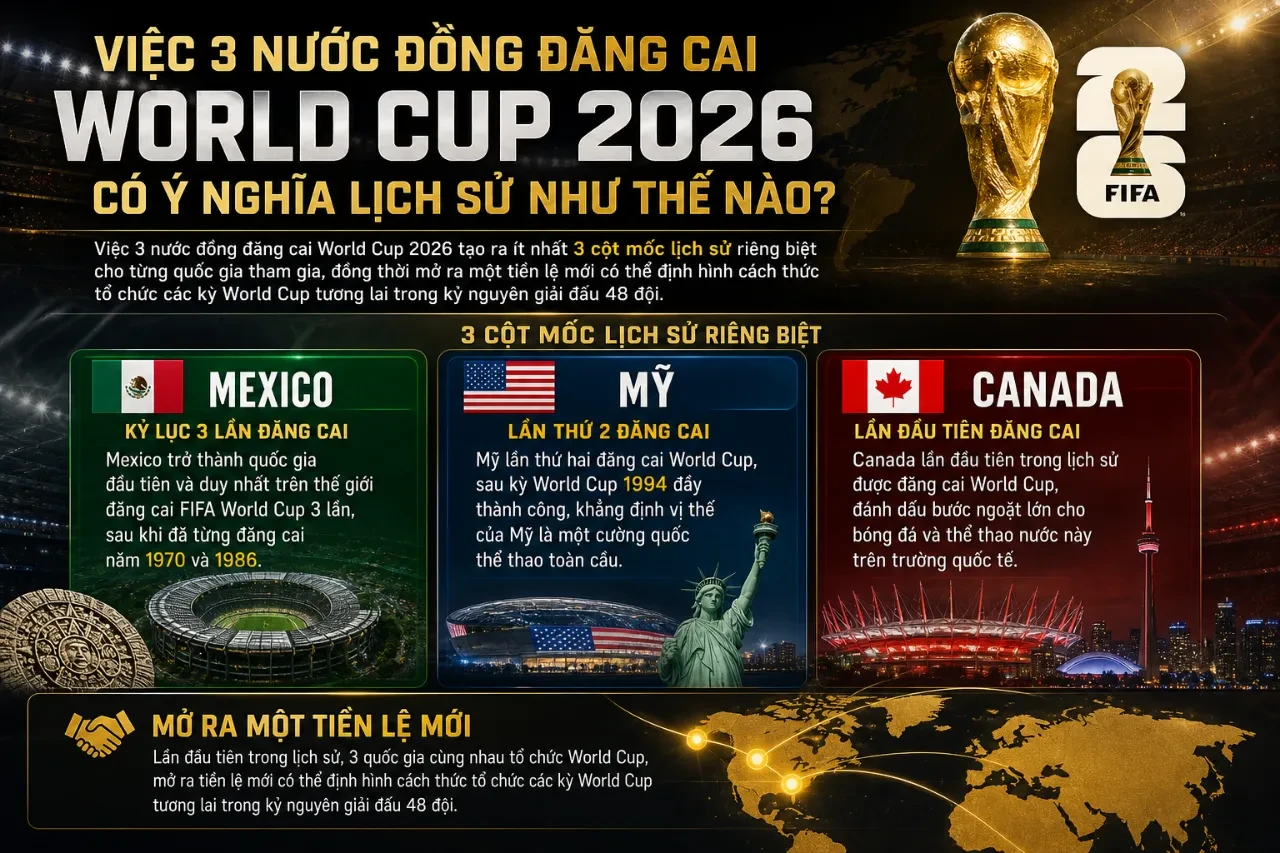 Bản đồ mô tả vị trí địa lý của ba quốc gia đồng tổ chức ngày hội bóng đá lớn nhất hành tinh