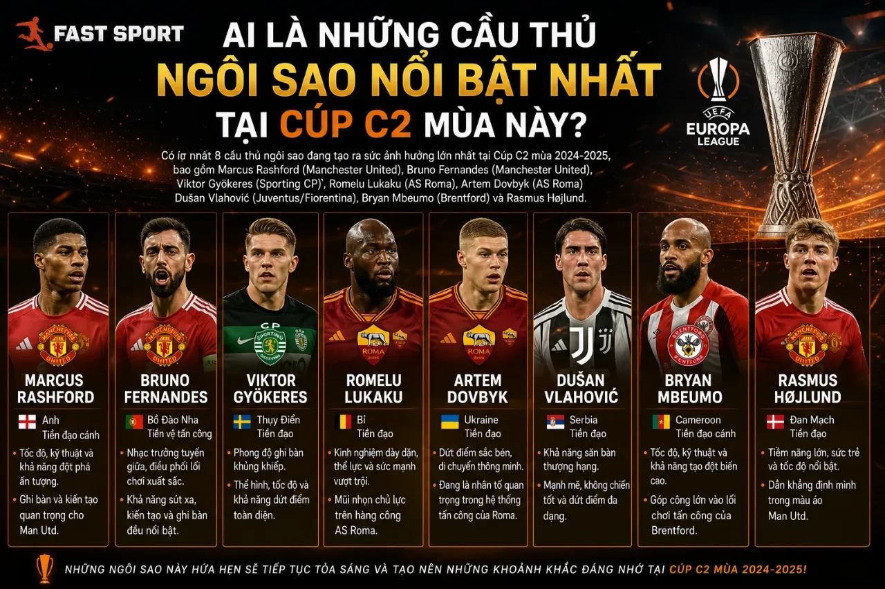 Cập Nhật Đội Hình Ngôi Sao & Danh Sách Cầu Thủ Trụ Cột Cúp C2 Mùa Giải Mới Nhất