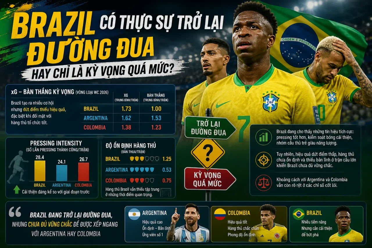 Đánh Giá Phong Độ & Triển Vọng Lên Ngôi của Các Ứng Cử Viên Copa America Mới Nhất