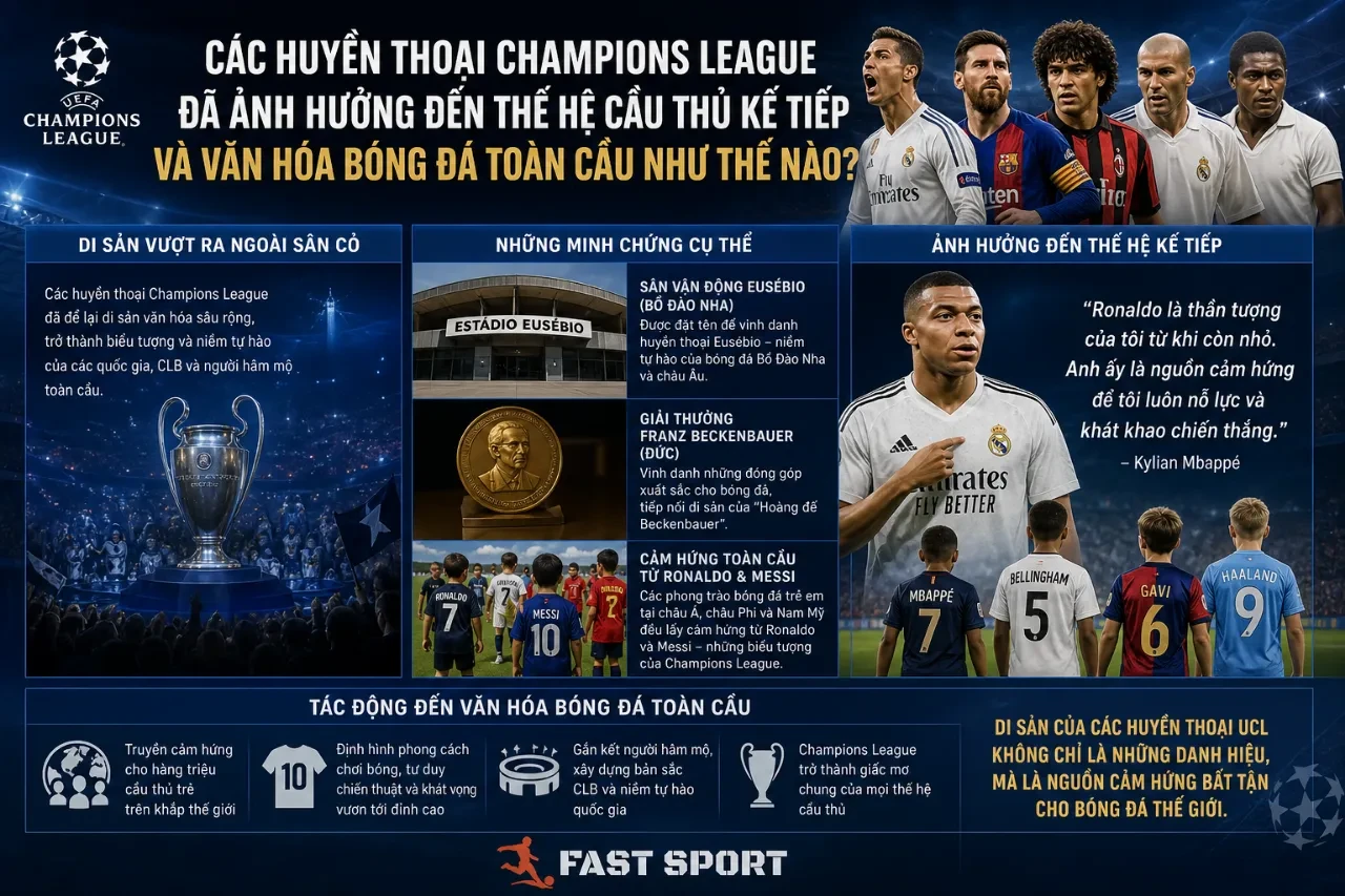 Top 15 Huyền Thoại Vĩ Đại Nhất Từng Tỏa Sáng & Ghi Dấu Ấn Tại Champions League — Biểu Tượng Bất Tử Của Đấu Trường Châu Âu