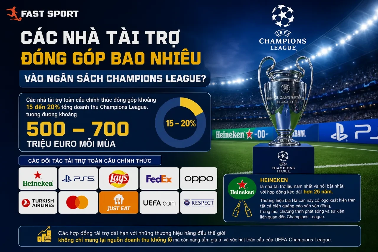 Hệ thống nhận diện thương hiệu của các đối tác tài trợ lớn của giải đấu