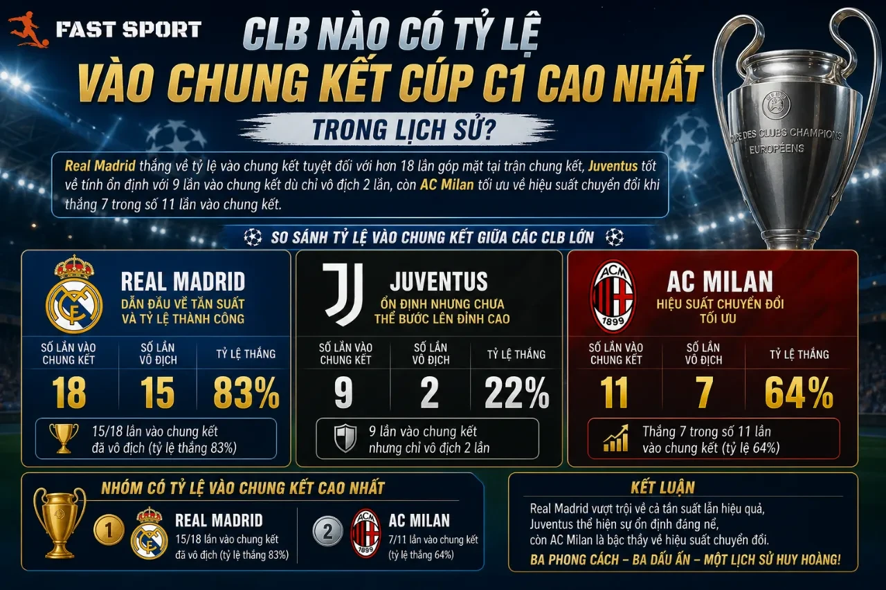 Thống Kê Thành Tích & BXH Tổng Quan Các CLB Tại Cúp C1: Từ Nhà Vô Địch Lịch Sử Đến Kỷ Lục Chưa Bị Phá