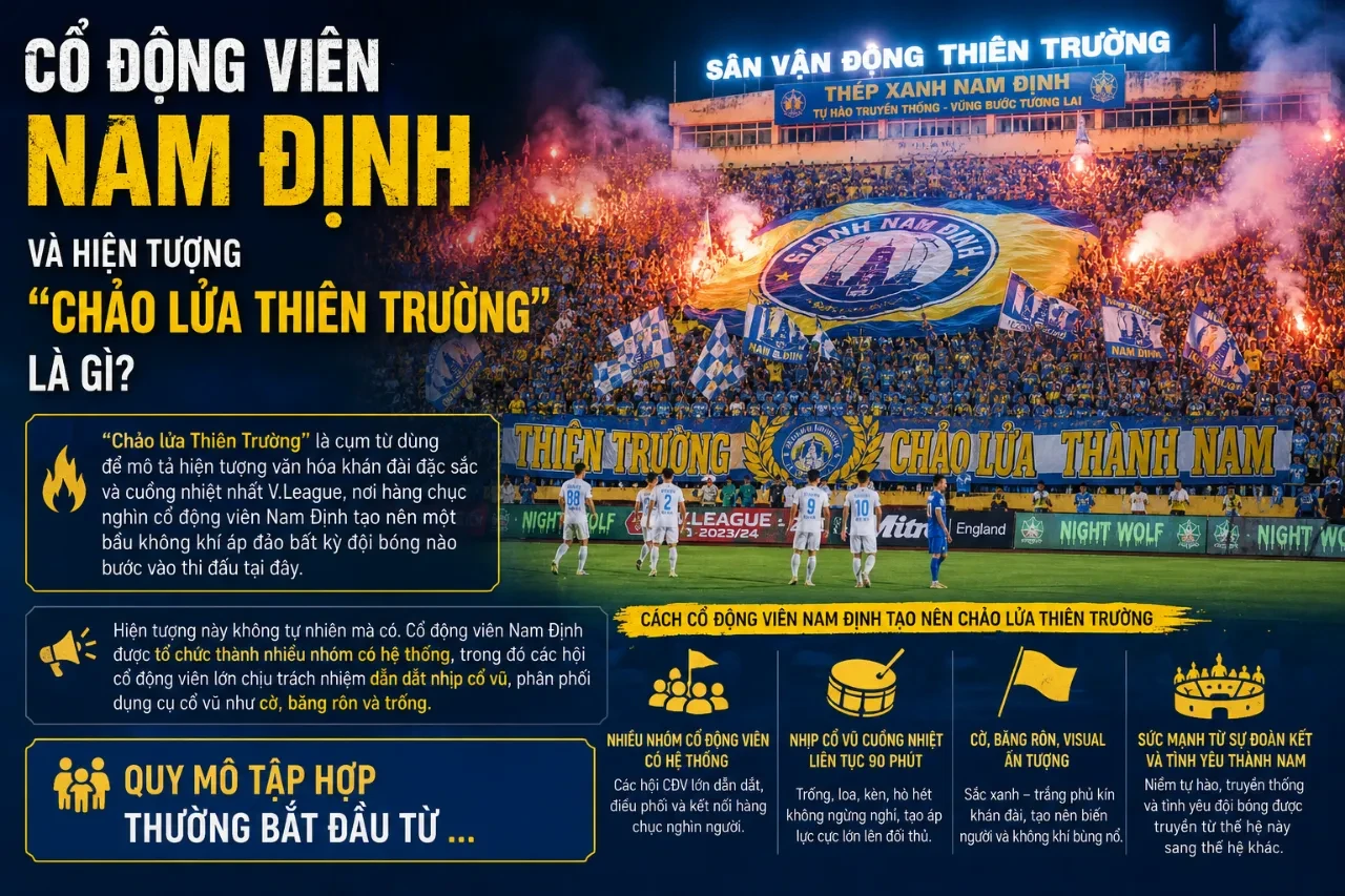 Hàng vạn cổ động viên nhuộm đỏ khán đài Thiên Trường trong một buổi chiều bóng lăn sôi động