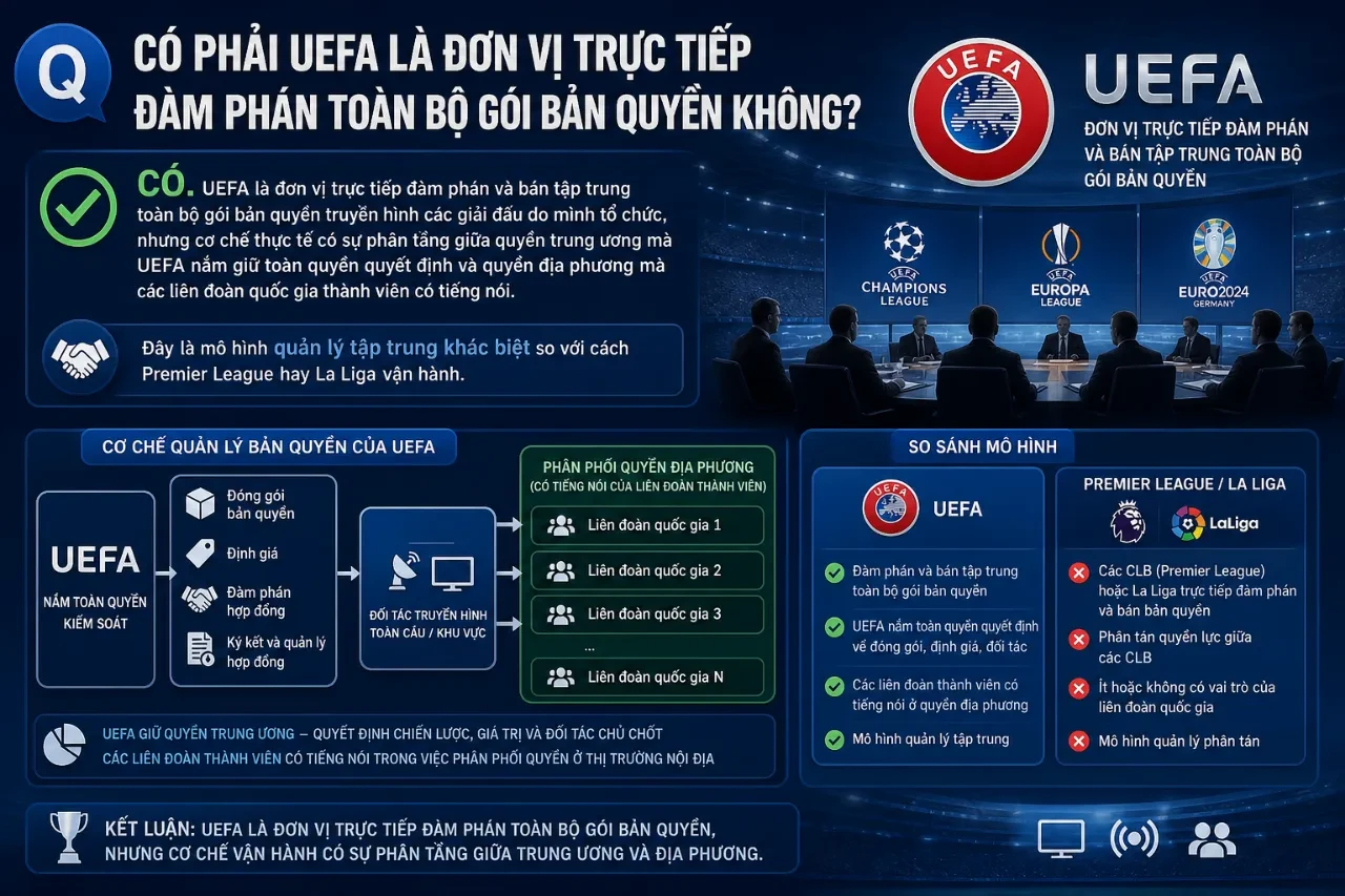 Giải Mã Mô Hình Tài Chính Euro: Bản Quyền Truyền Hình Tạo Ra Nguồn Thu Tỷ Euro Cho UEFA Như Thế Nào?