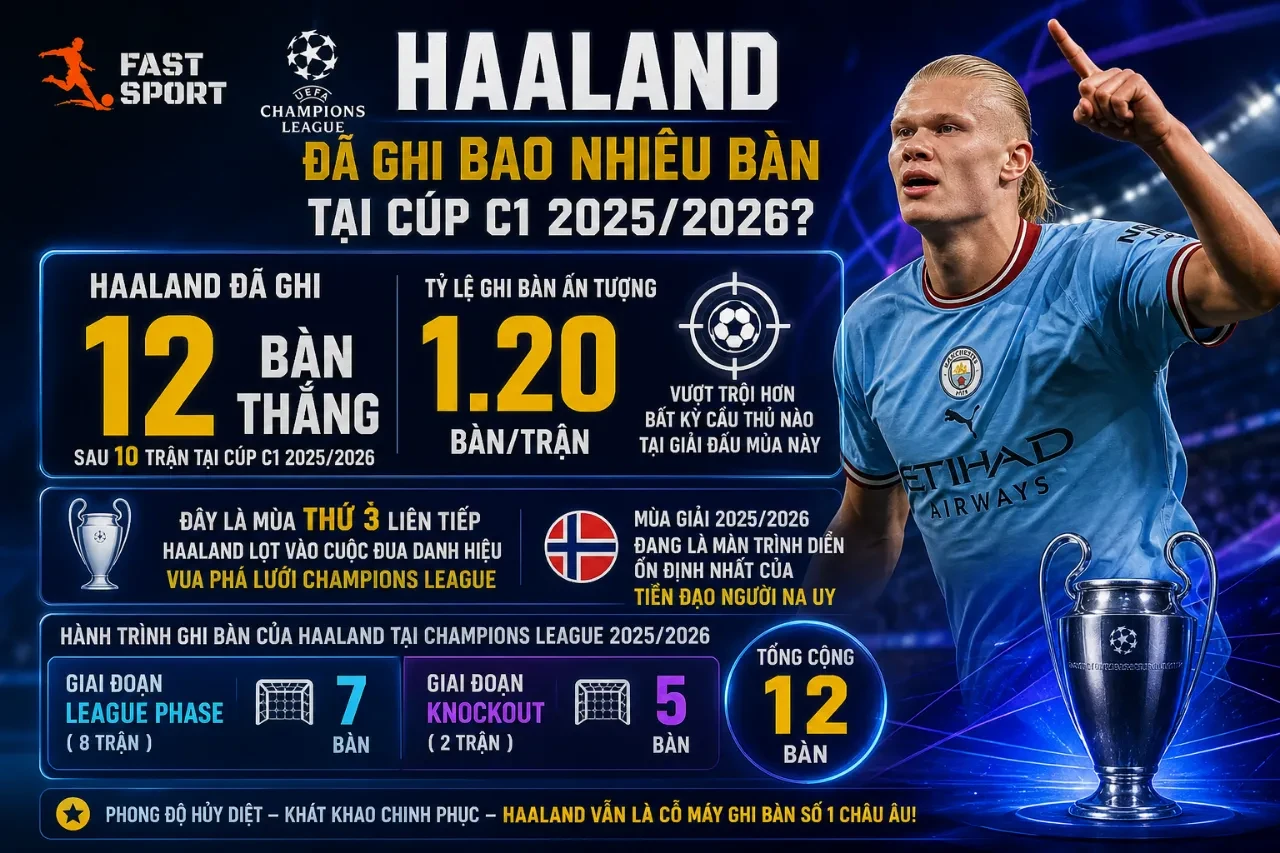 Tiền đạo Erling Haaland ăn mừng bàn thắng trong màu áo câu lạc bộ Manchester City