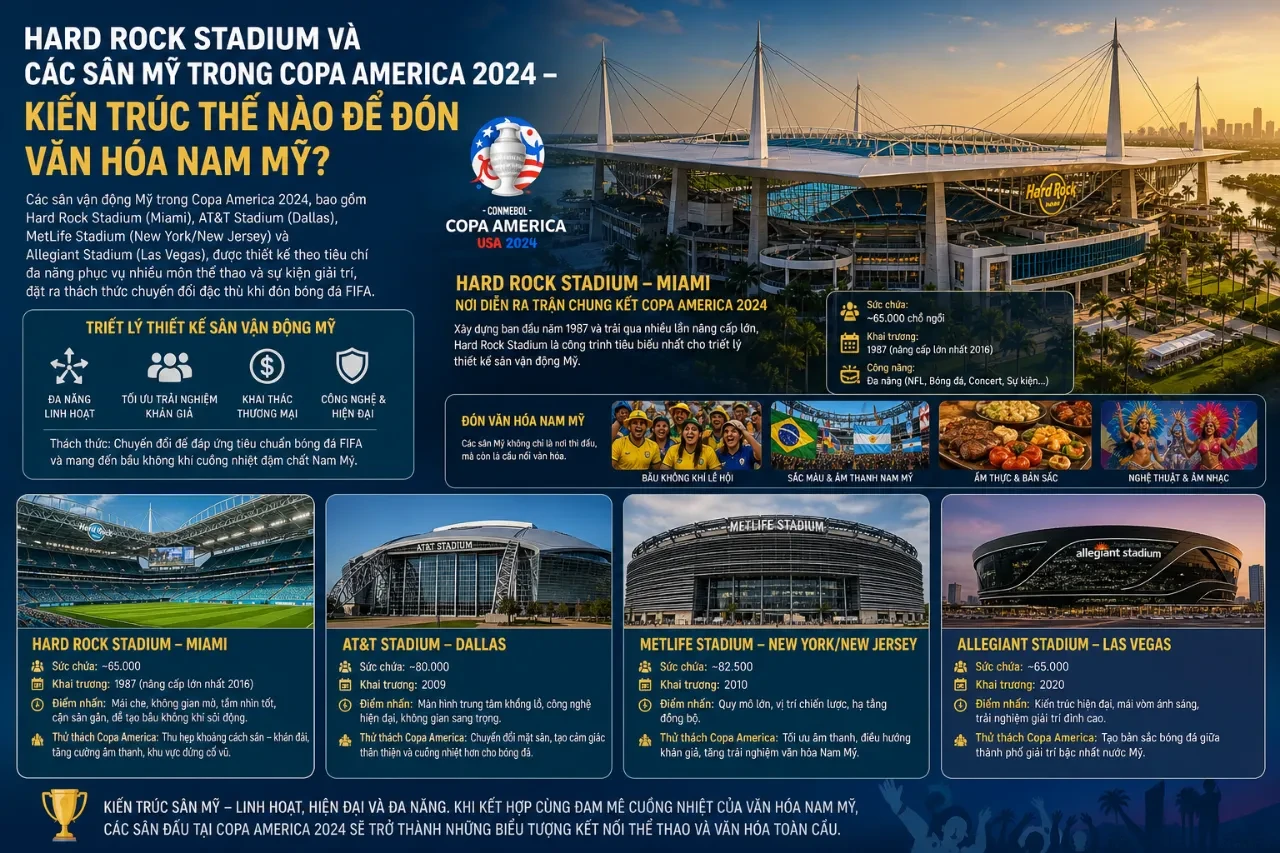 Giải Mã Kiến Trúc và Linh Hồn Văn Hóa Của Những Thánh Đường Tổ Chức Copa America