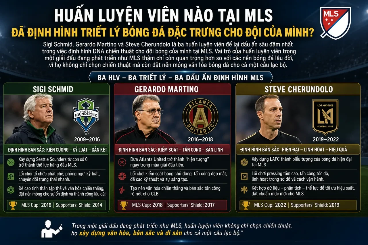 Giải Mã Triết Lý Bóng Đá và Bản Sắc Cổ Vũ Độc Đáo Tại Các Đội Bóng MLS