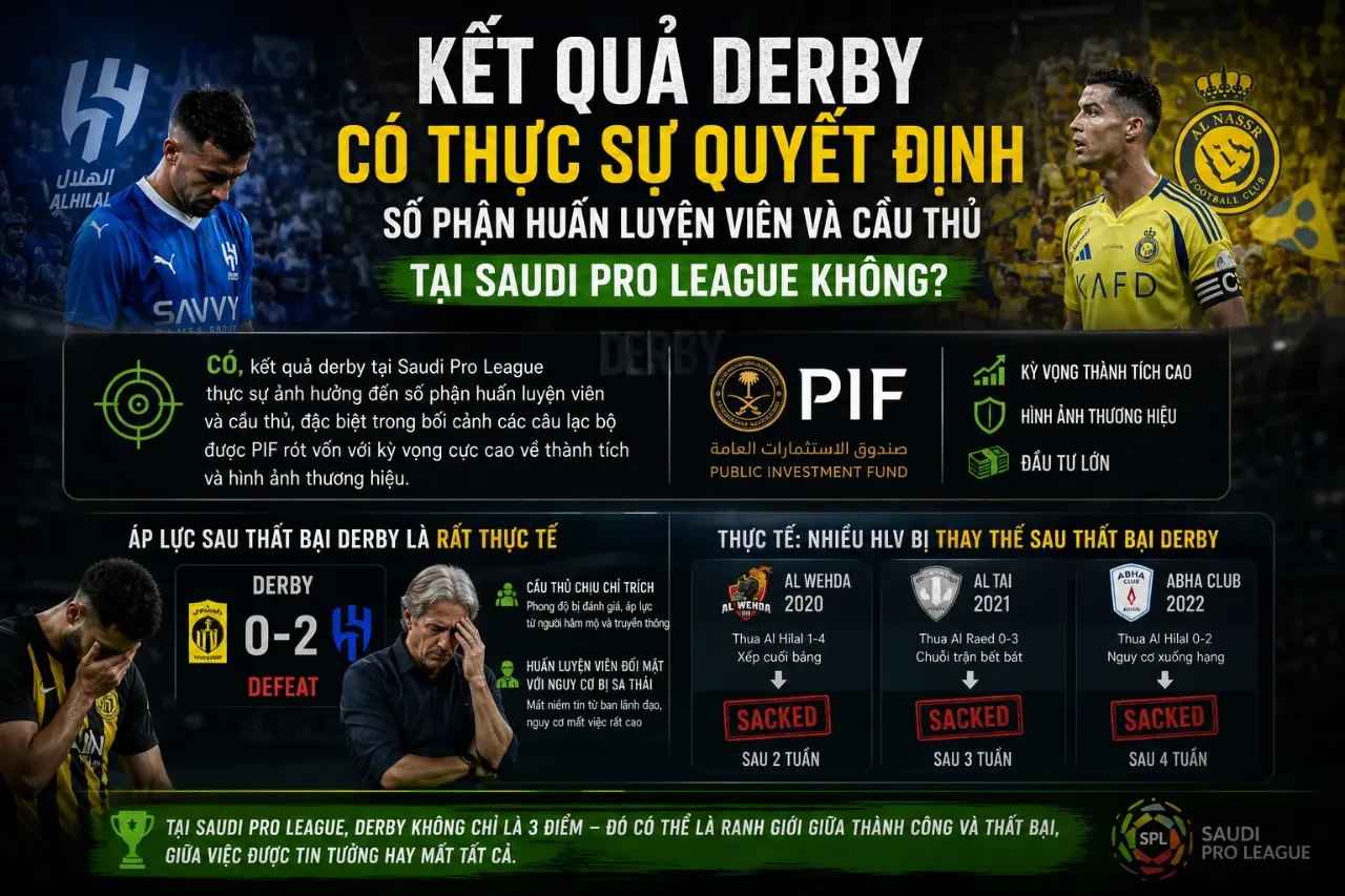 Điểm Danh Những Trận Derby Nảy Lửa và Đại Chiến Kinh Điển Tại Saudi Pro League: Khi Kình Địch Phân Định Ngôi Vương