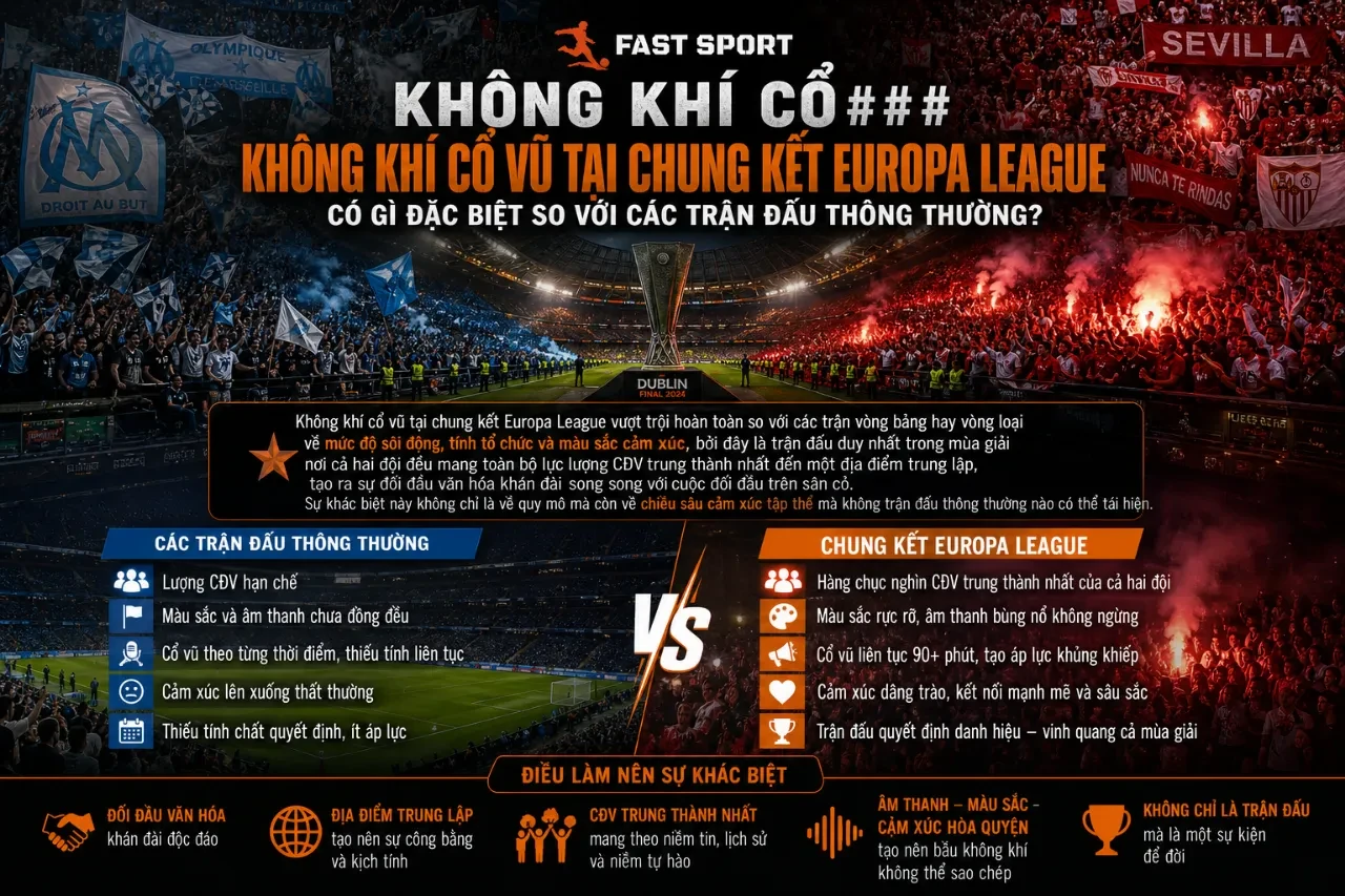 Bầu không khí lễ hội ngập tràn khói màu và những biểu ngữ khổng lồ từ các cổ động viên bóng đá châu Âu