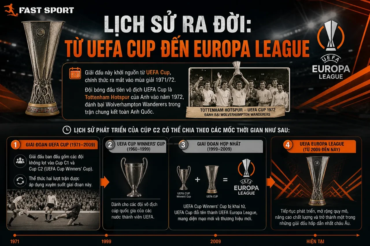 Khoảnh khắc ăn mừng lịch sử của các cầu thủ khi nâng cao chiếc cúp vô địch UEFA Cup thế hệ đầu tiên
