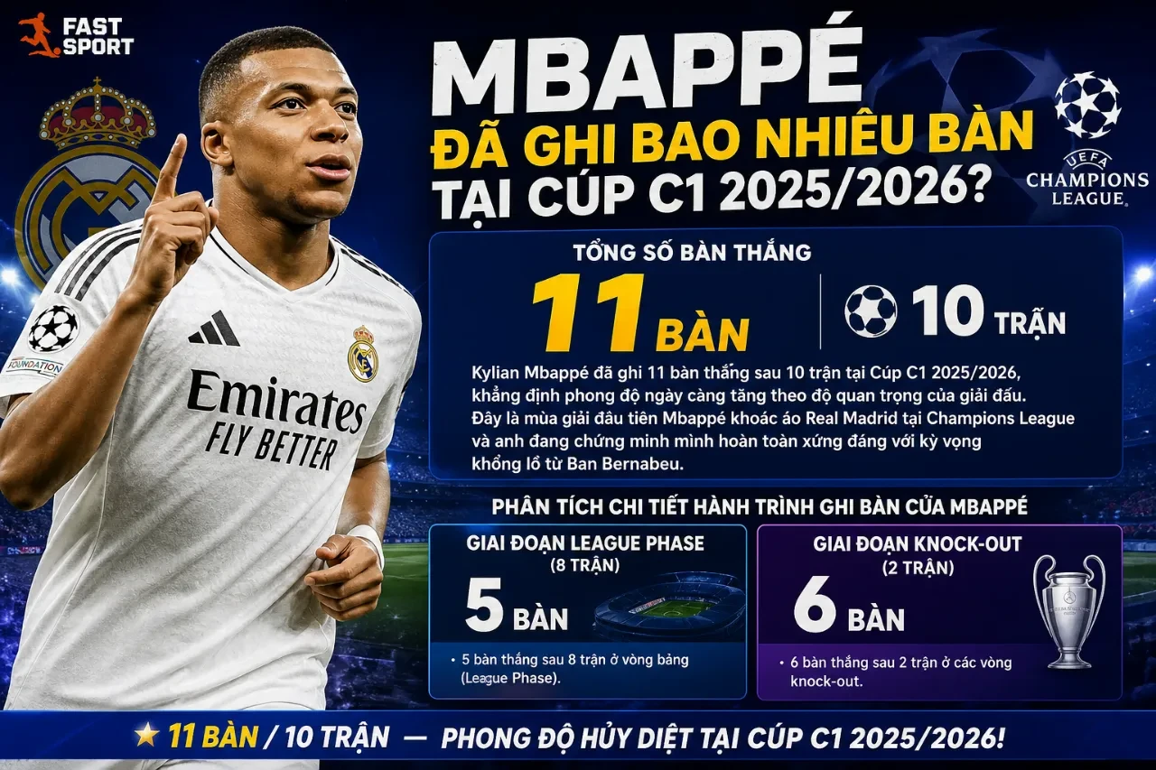Siêu sao Kylian Mbappé trong màu áo câu lạc bộ mới Real Madrid tại đấu trường Champions League