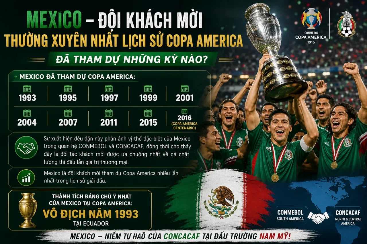 Đội tuyển Mexico thi đấu nỗ lực tại giải vô địch bóng đá Nam Mỹ Copa America