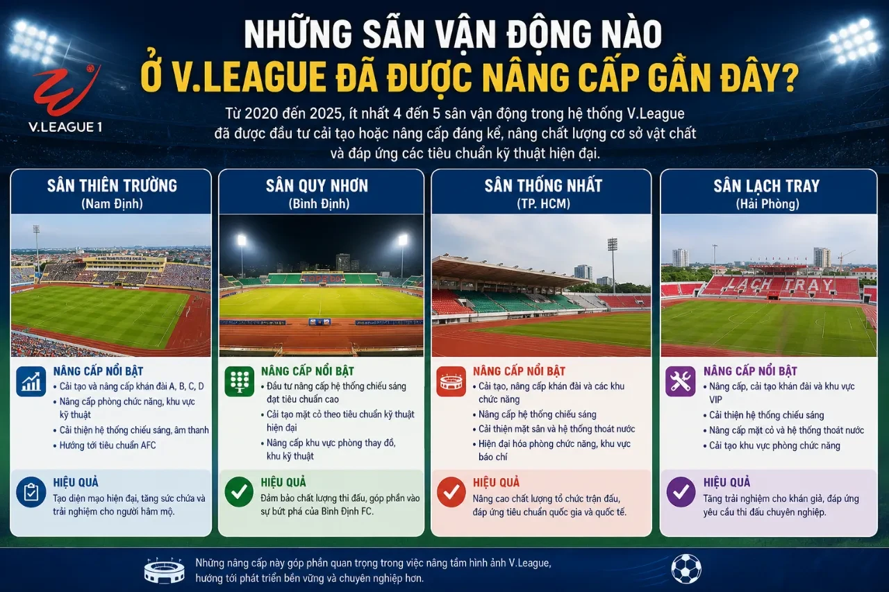 Sân vận động Quy Nhơn được khoác tấm áo mới khang trang hiện đại sau khi nâng cấp mặt cỏ