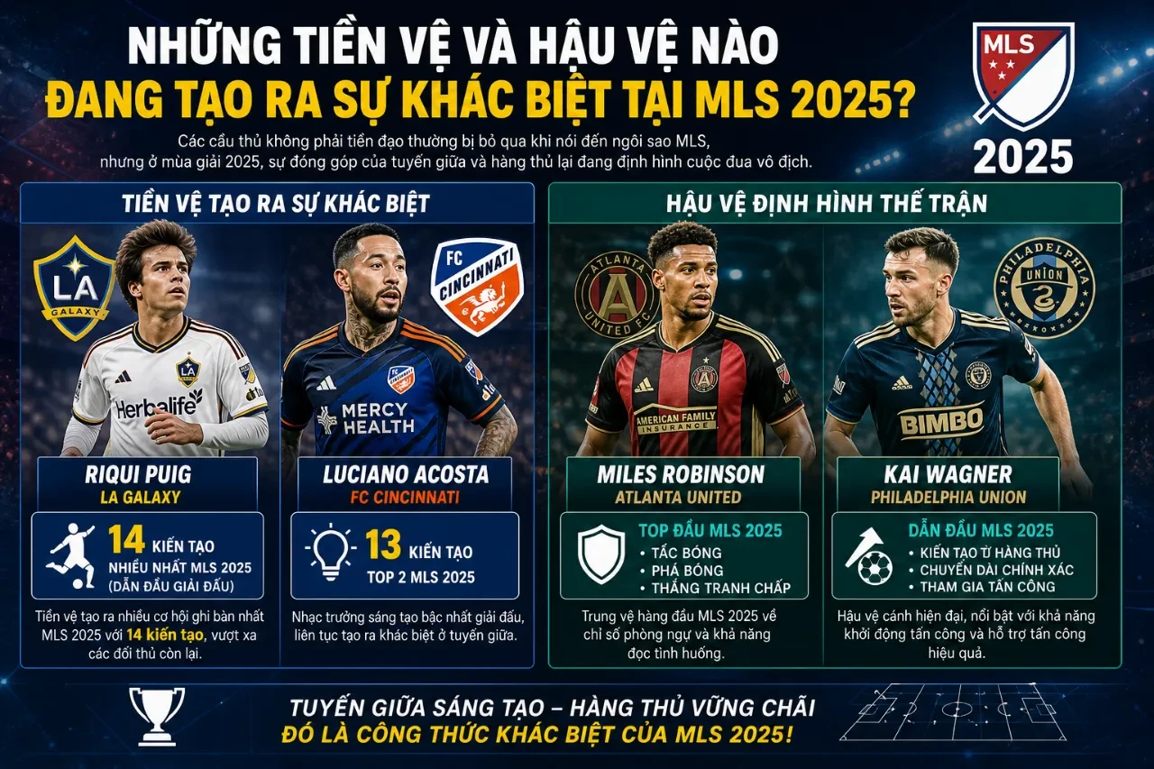 Các tiền vệ và hậu vệ ngôi sao đang thể hiện kỹ năng phòng ngự và phân phối bóng điều tiết trận đấu trên sân cỏ giải nhà nghề Mỹ