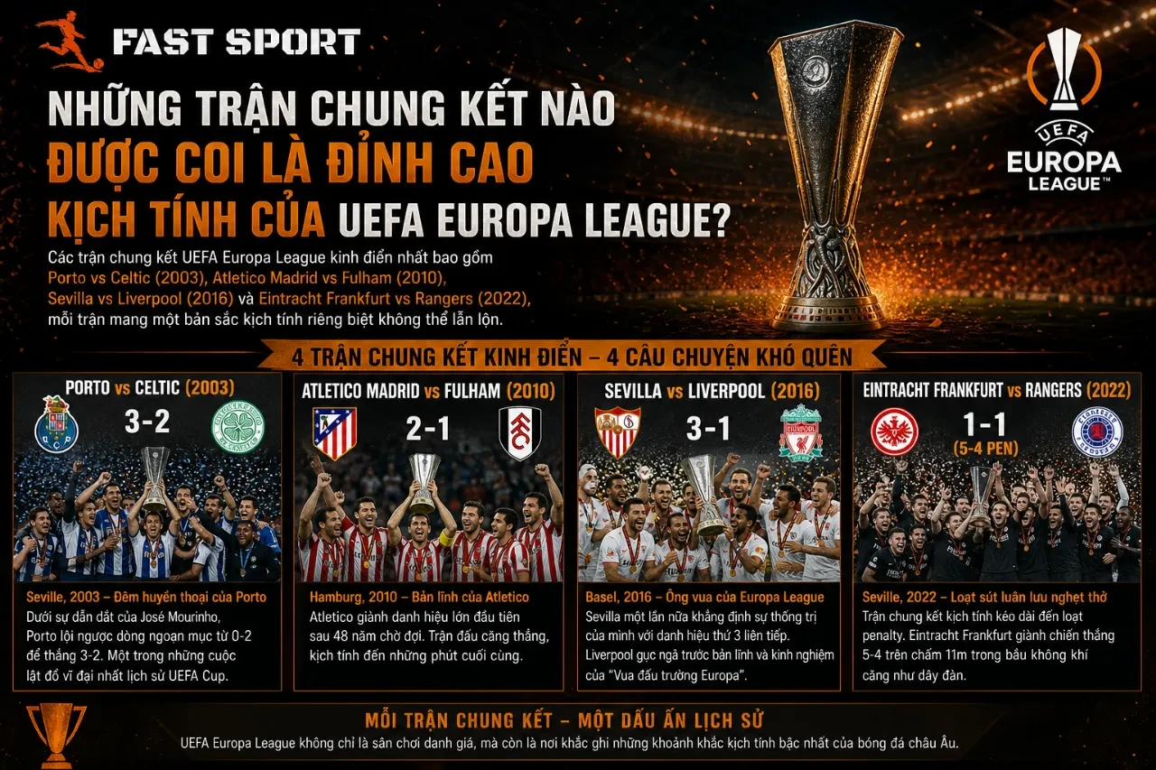 Bầu không khí lễ hội sôi động của cổ động viên trên khán đài một trận chung kết Europa League