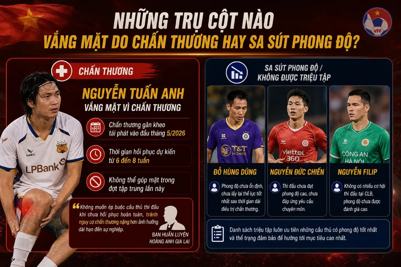 Chốt Danh Sách Triệu Tập Đội Tuyển Việt Nam 2026: Ngôi Sao Nào Được Gọi, Tân Binh & Trụ Cột Vắng Mặt Mới Nhất