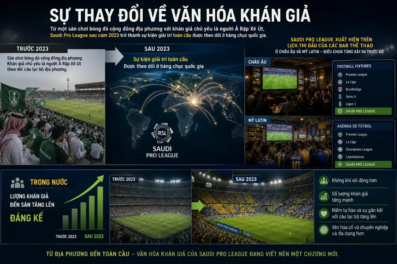 Khám Phá Những Huyền Thoại Và Kiến Trúc Sư Chiến Thuật Đã Thay Đổi Lịch Sử Saudi Pro League