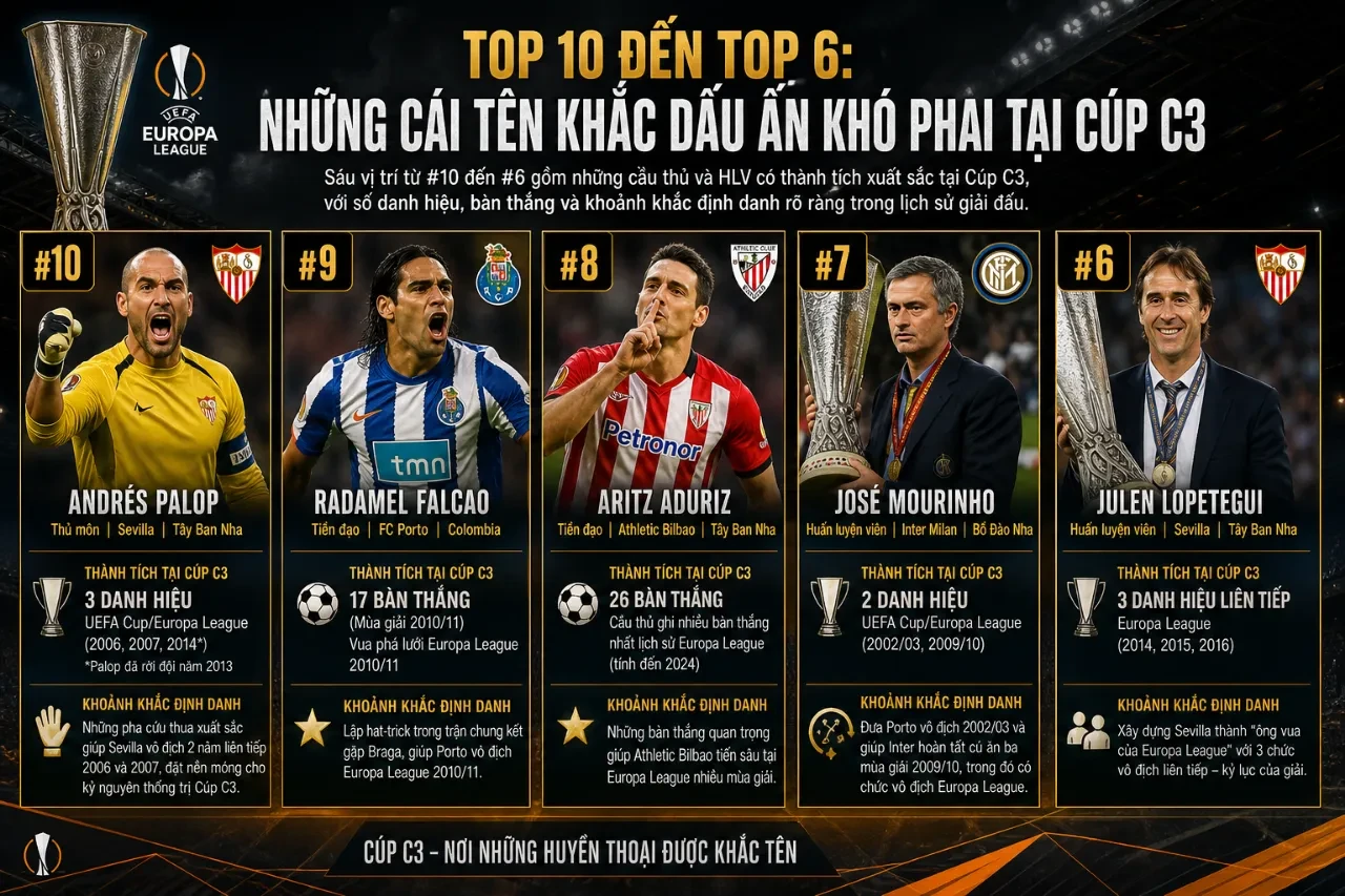 Những gương mặt từ vị trí thứ 10 đến thứ 6 trong danh sách huyền thoại cúp châu Âu