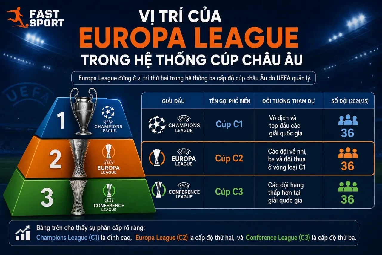 Khám Phá Những Chiến Tích Lừng Lẫy & Kỷ Lục Đăng Quang Vô Tiền Khoáng Hậu Tại UEFA Europa League (Cúp C2)