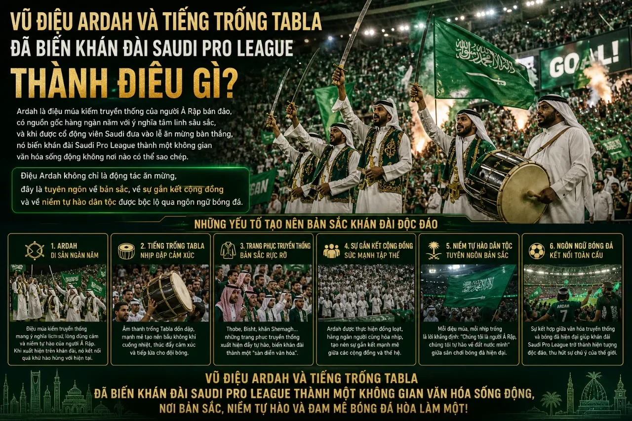 Người hâm mộ Saudi thực hiện vũ điệu múa kiếm cổ truyền Ardah náo nhiệt trên khán đài
