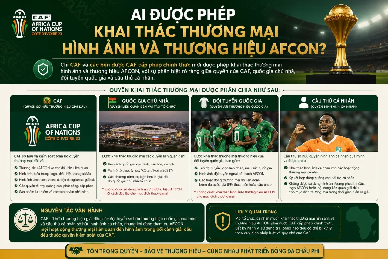 Góc chụp cận cảnh huy hiệu giải đấu in dập nổi sắc nét trên trang phục thi đấu chính thức