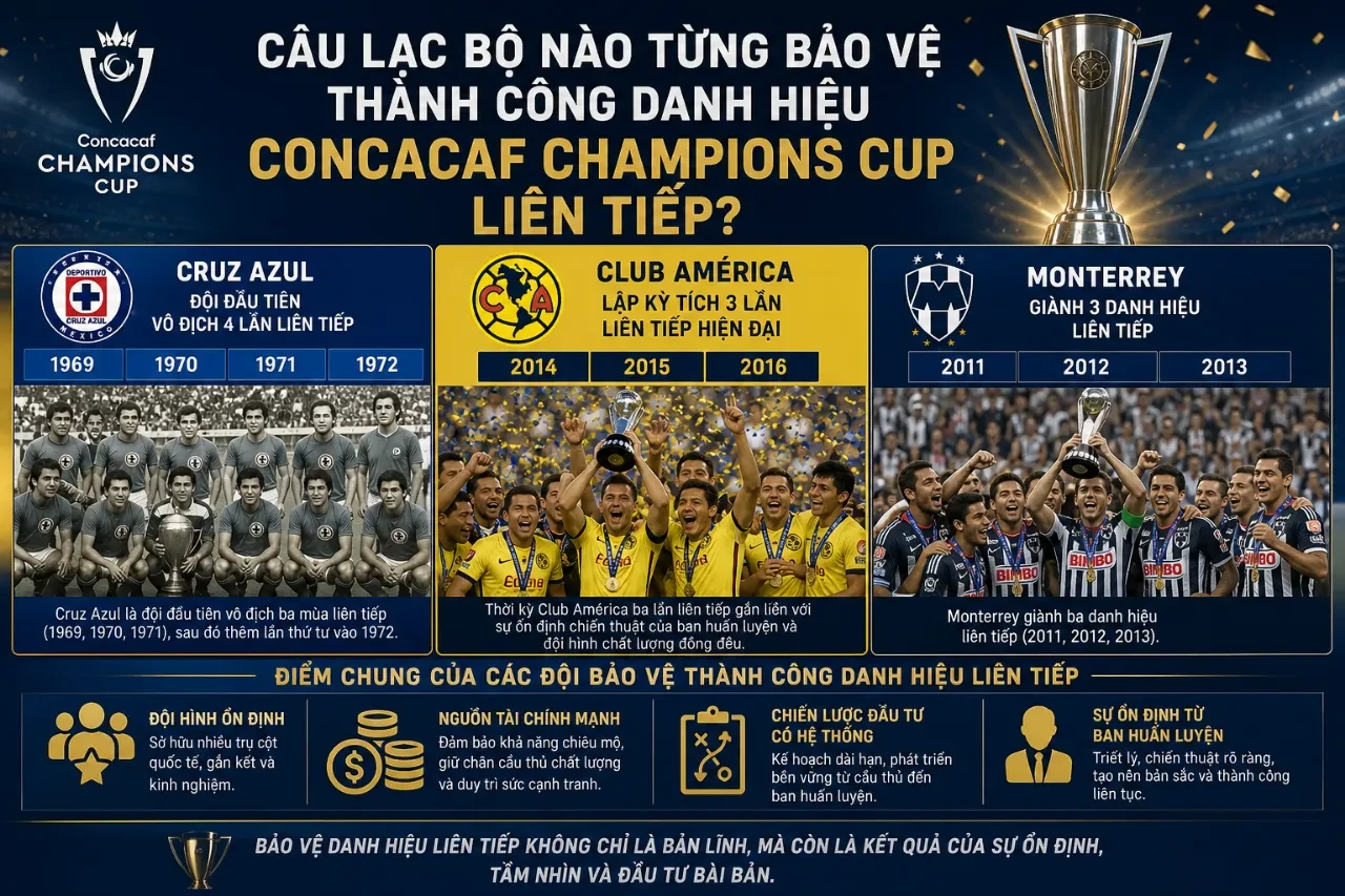 Bóng thi đấu chính thức trên sân cỏ trong trận chung kết kịch tính bảo vệ chức vô địch CONCACAF