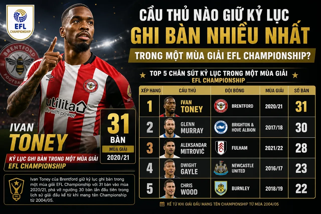 Giải Mã Kỷ Lục EFL Championship: Tổng Hợp Thống Kê Bàn Thắng và Điểm Số Qua Các Mùa Giải