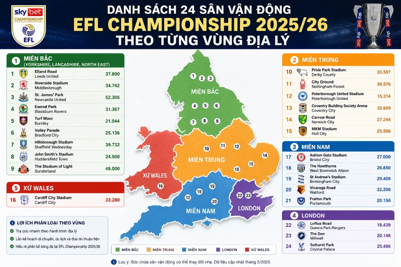 Bản Đồ 24 Sân Vận Động EFL Championship 2025/26: Sức Chứa, Vị Trí & Cơ Sở Hạ Tầng Từng Câu Lạc Bộ