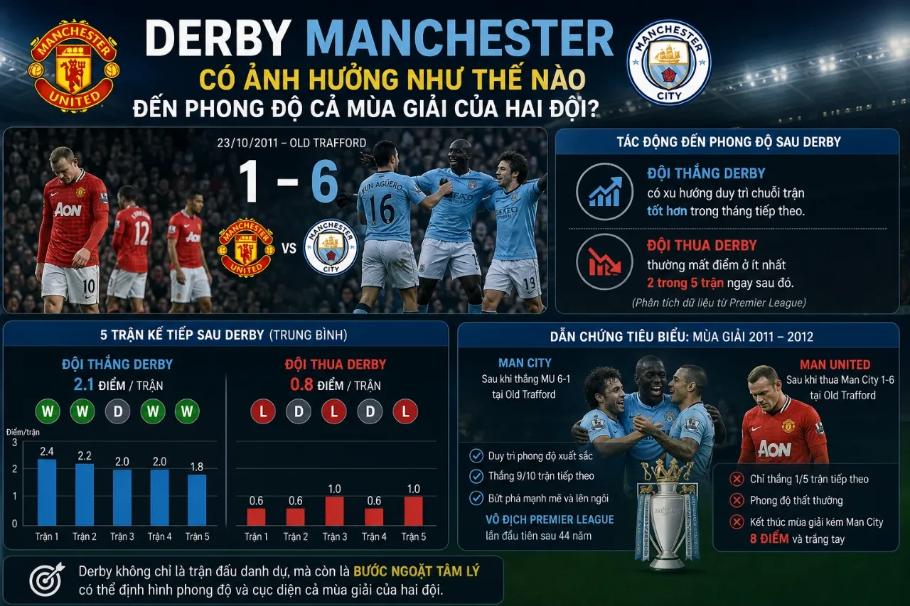 Giải Mã Derby Manchester: 5 Điểm Nóng Quyết Định Thắng Thua Trong Trận Đại Chiến Man United vs Man City