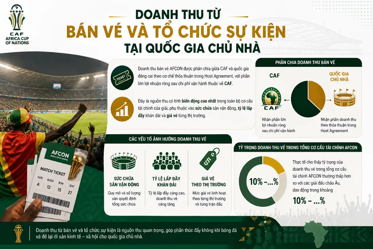 Hàng dài cổ động viên xếp hàng mua vé vào sân vận động theo dõi giải đấu lớn nhất châu Phi