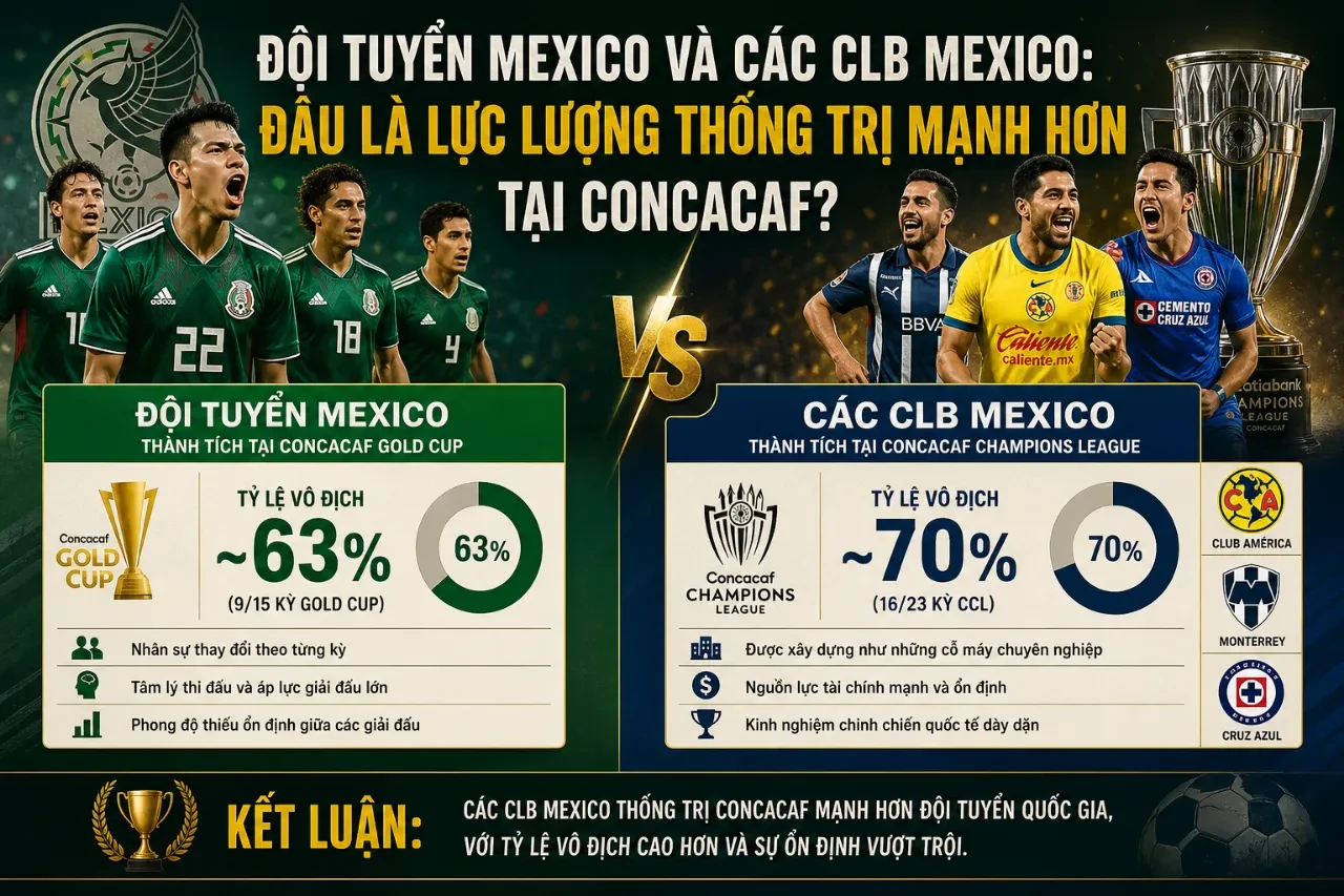 Đội hình thi đấu phối hợp ăn ý của các cầu thủ tuyển quốc gia Mexico trên sân cỏ quốc tế