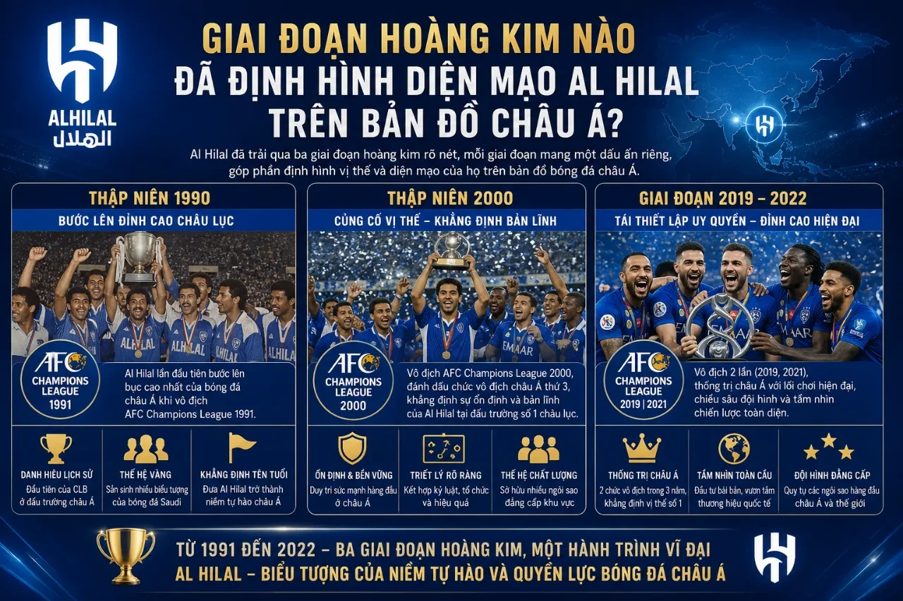 Đồ thị thống kê thành tích các thời kỳ hoàng kim của câu lạc bộ Al Hilal tại đấu trường châu lục