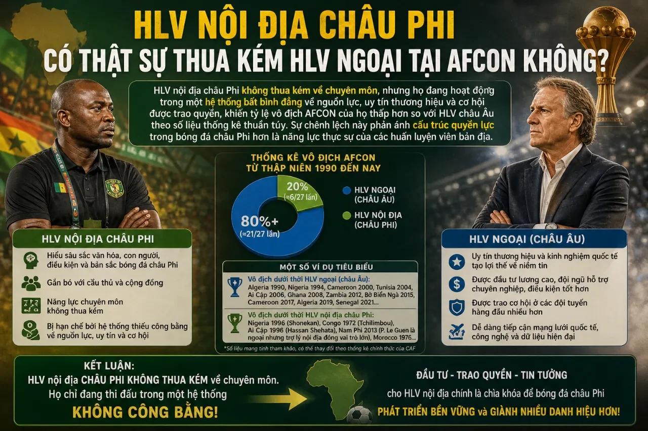 Ban huấn luyện trao đổi chiến thuật căng thẳng bên ngoài đường biên sân vận động