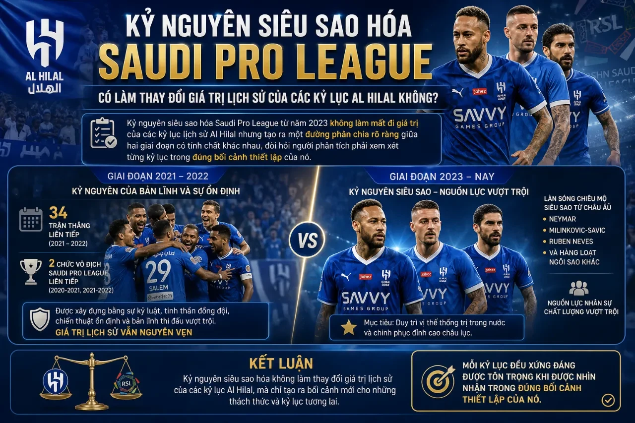Hình ảnh các ngôi sao quốc tế gia nhập Al Hilal thay đổi cục diện giải quốc nội