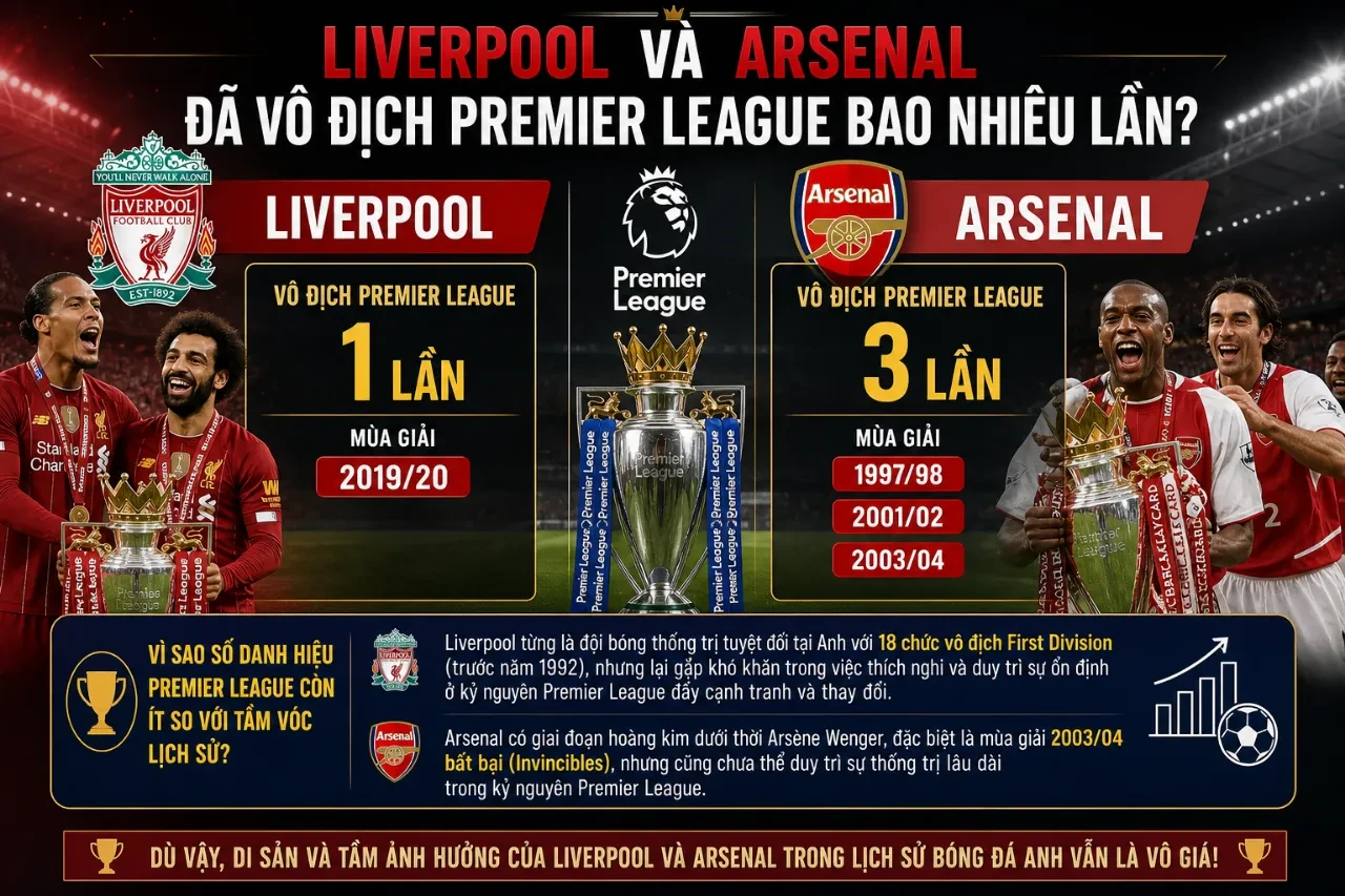 Khoảnh khắc nâng cúp vô địch Ngoại Hạng Anh đầy tự hào của các cầu thủ Liverpool và Arsenal