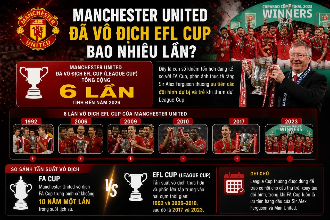 Bục vinh danh và khoảnh khắc nâng cao chiếc cúp vô địch EFL Cup của câu lạc bộ Manchester United