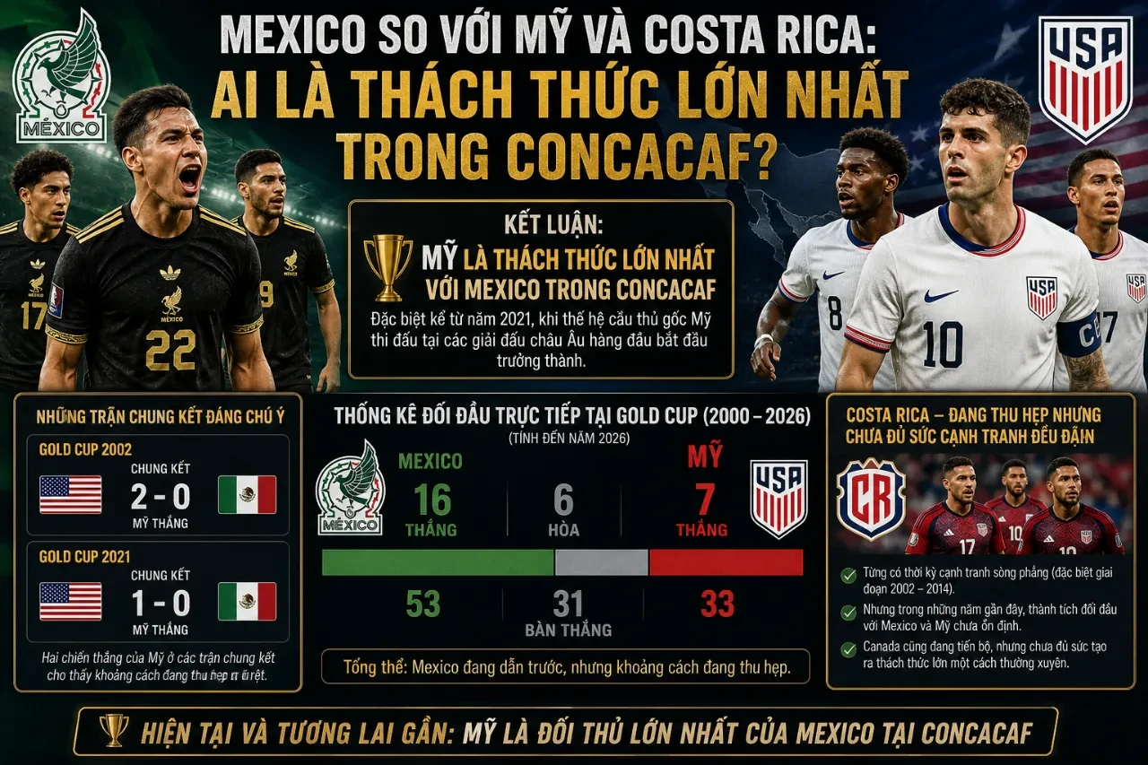Cầu thủ hai đội tuyển Mỹ và Mexico tranh chấp bóng quyết liệt trong trận derby khu vực Bắc Mỹ