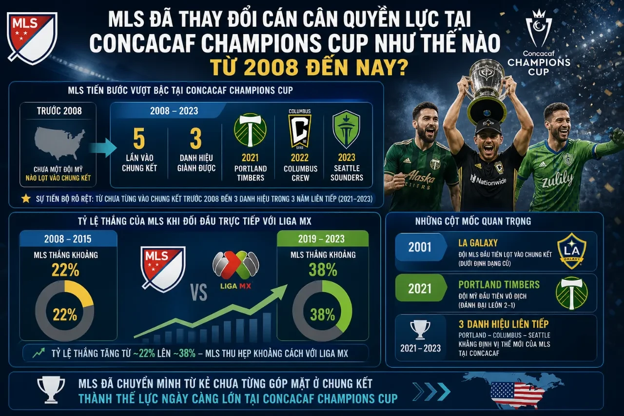 Thống Kê Thành Tích Đối Đầu & Bảng Xếp Hạng Lịch Sử CONCACAF Champions Cup Qua Các Mùa Giải