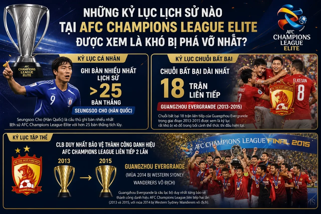 Khoảnh khắc ăn mừng bàn thắng thiết lập kỷ lục vô tiền khoáng hậu tại cúp châu Á