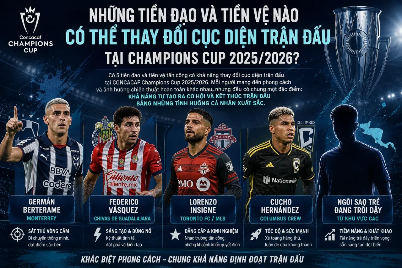 Giải Mã Lực Lượng CONCACAF Champions Cup 2025/2026: Các Ứng Viên Vô Địch và Ngôi Sao Trụ Cột Đáng Theo Dõi Nhất
