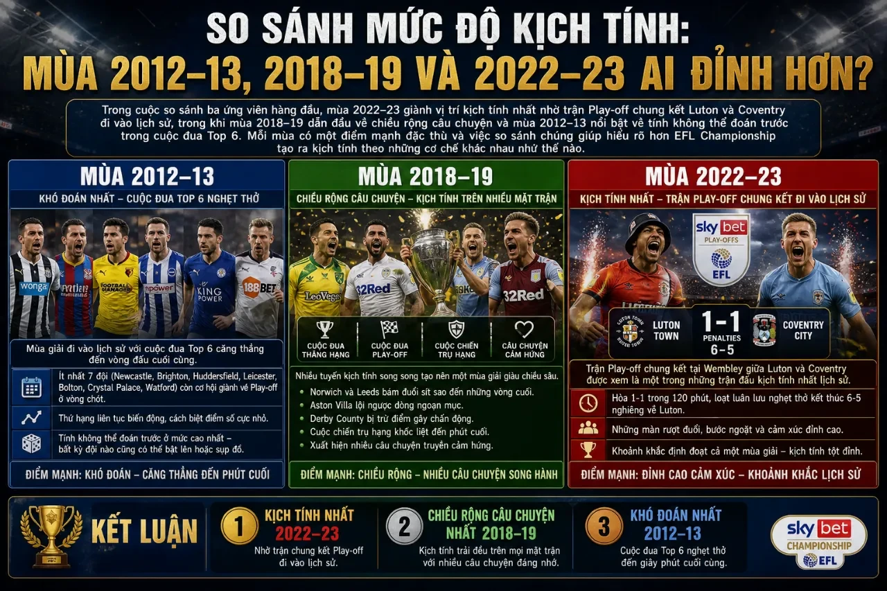 Điểm Lại Những Mùa Giải EFL Championship Kịch Tính Nhất: Từ Thảm Họa Đến Kỳ Tích Lội Ngược Dòng