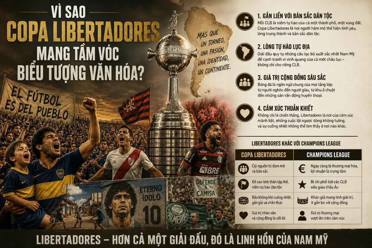 Khung cảnh rực lửa trên khán đài tại một trận cầu Copa Libertadores