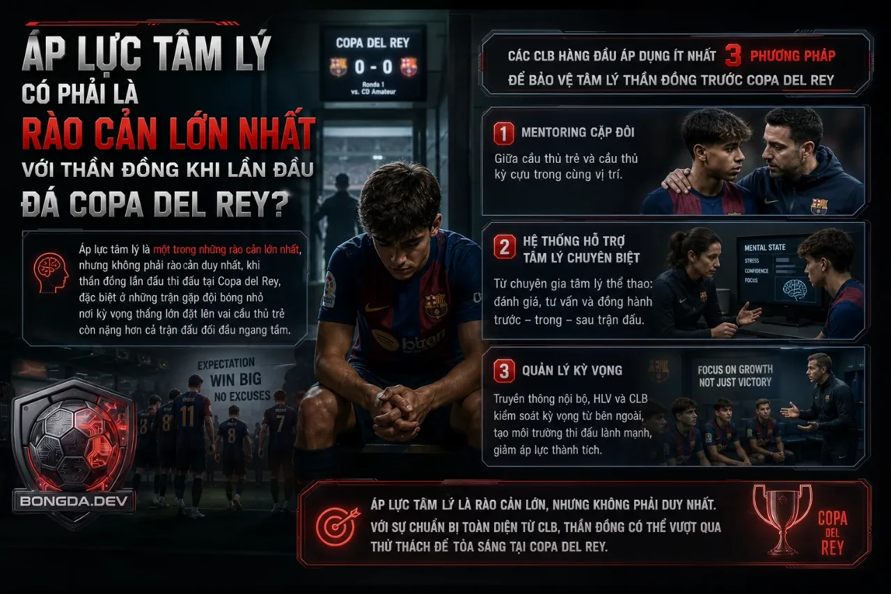 Cầu thủ trẻ tập trung tinh thần tối đa vượt qua áp lực tâm lý trong trận đấu căng thẳng tại cúp quốc gia