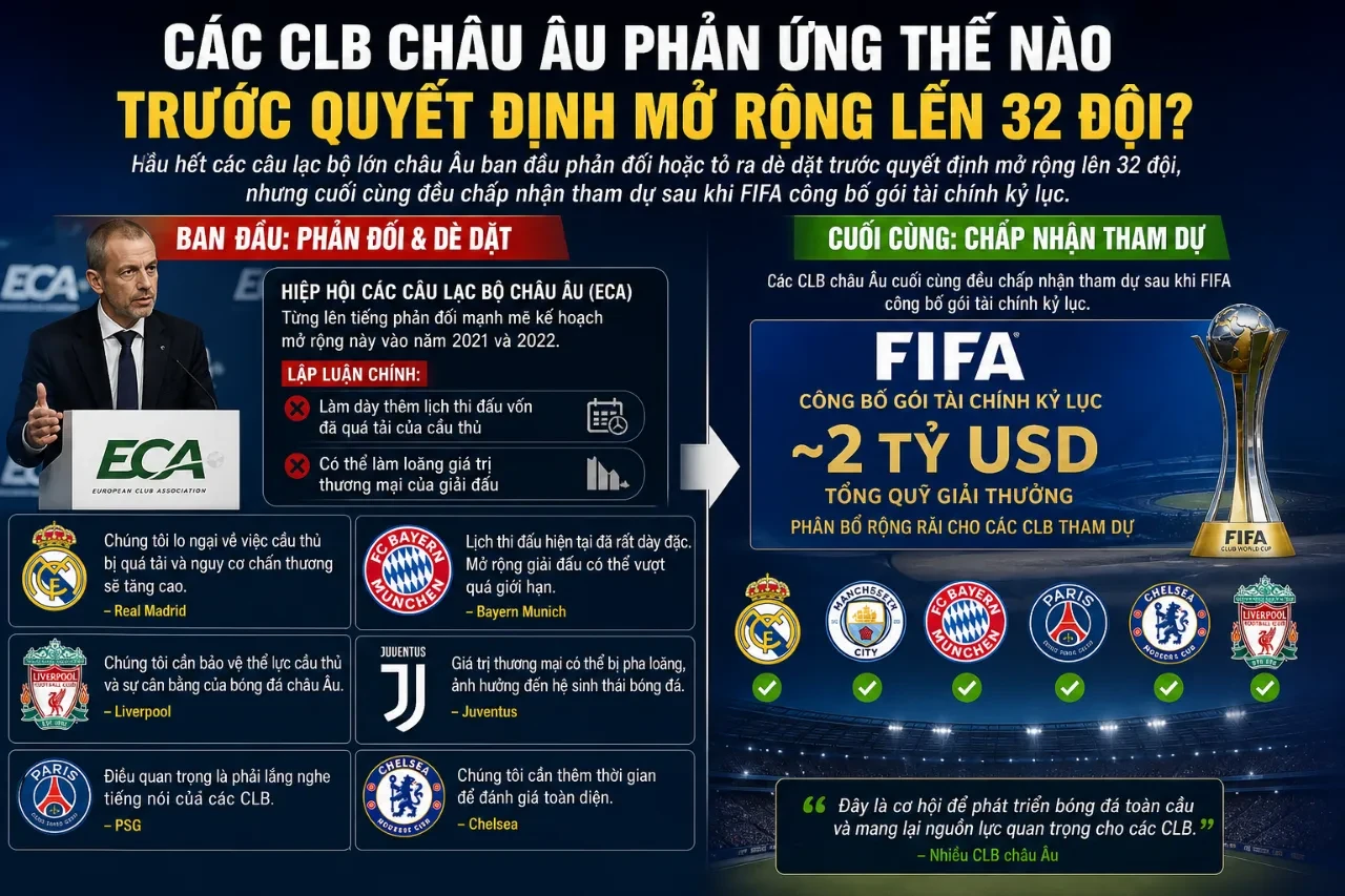 Giải Mã Hành Trình FIFA Club World Cup: Từ Giải Đấu 8 Đội Năm 2000 Đến Kỳ Tích 32 CLB Toàn Cầu