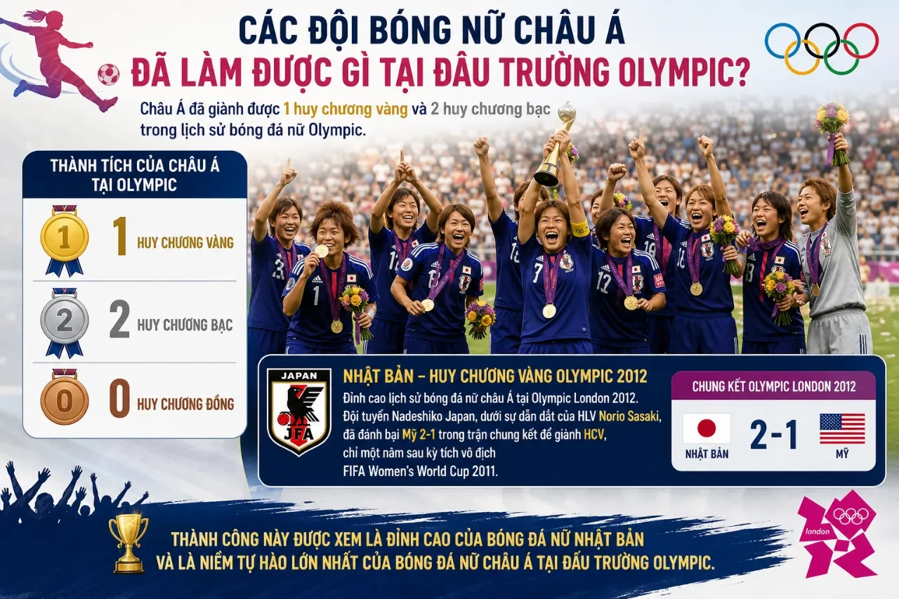 Đội tuyển nữ Nhật Bản tại Olympic